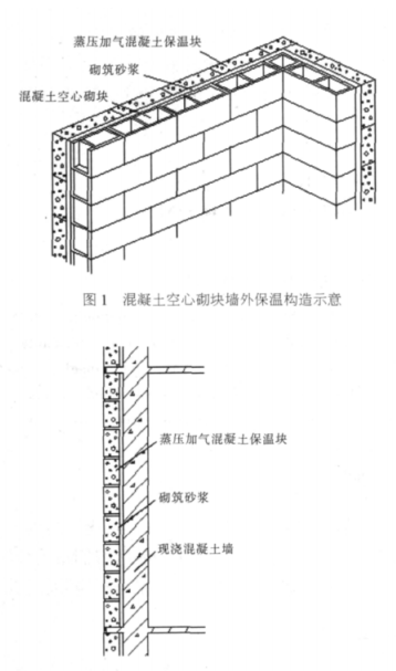 融安蒸压加气混凝土砌块复合保温外墙性能与构造